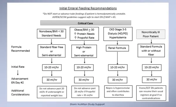 Nutrition Support Calculation Tutorial - Image 3